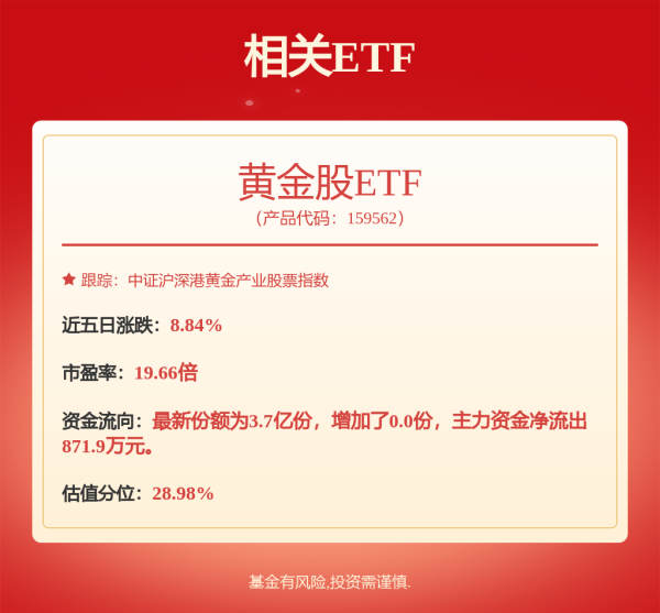 盛多网 沪指拉升翻红！秒涨停，这个板块集体大涨