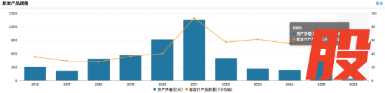 数据来源：Wind 截止至20260326