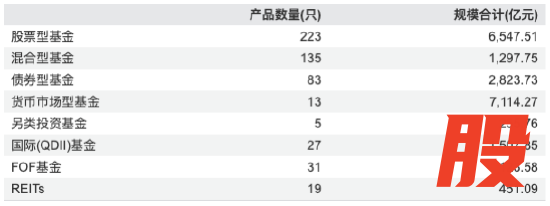 数据来源：Wind 截止至20260326