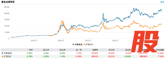 数据来源：Wind 截止至20260326