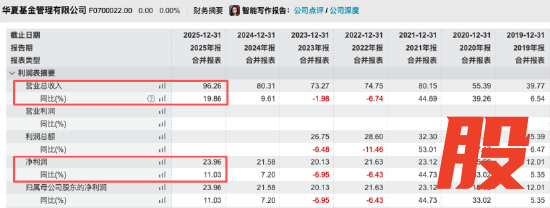 数据来源：Wind 截止至20260326