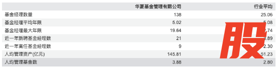 数据来源：Wind 截止至20260326